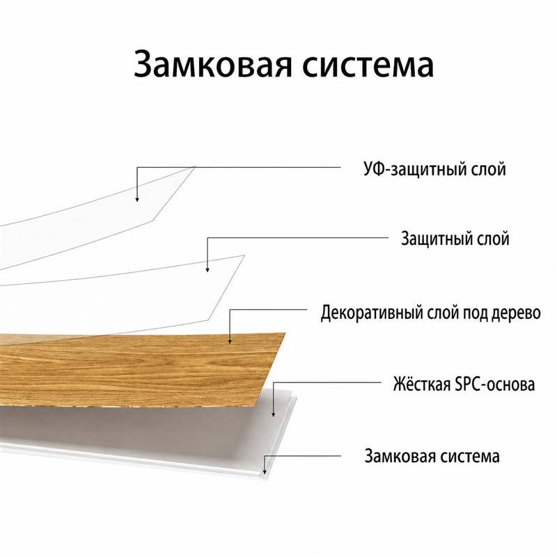 Структура SPC-ламината: защитные и декоративный слои, жёсткая SPC-основа и замковая система